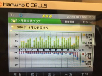 太陽光発電リフォーム 株式会社IMS